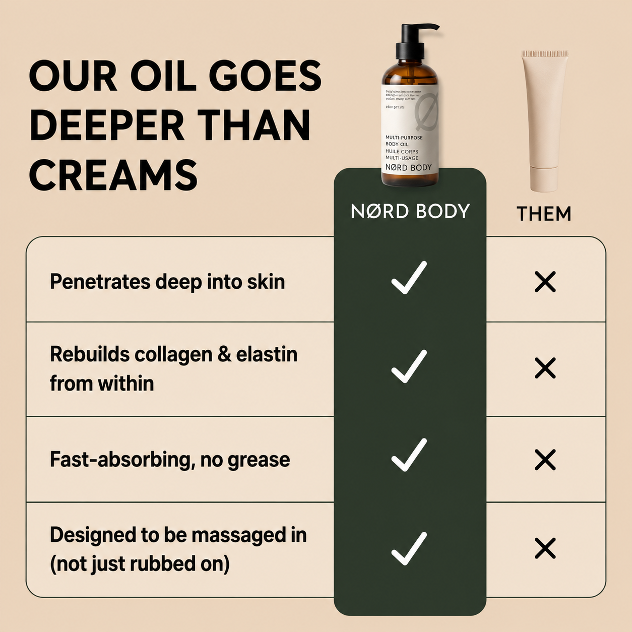 NØRD BODY Multi-Peptide Body Oil